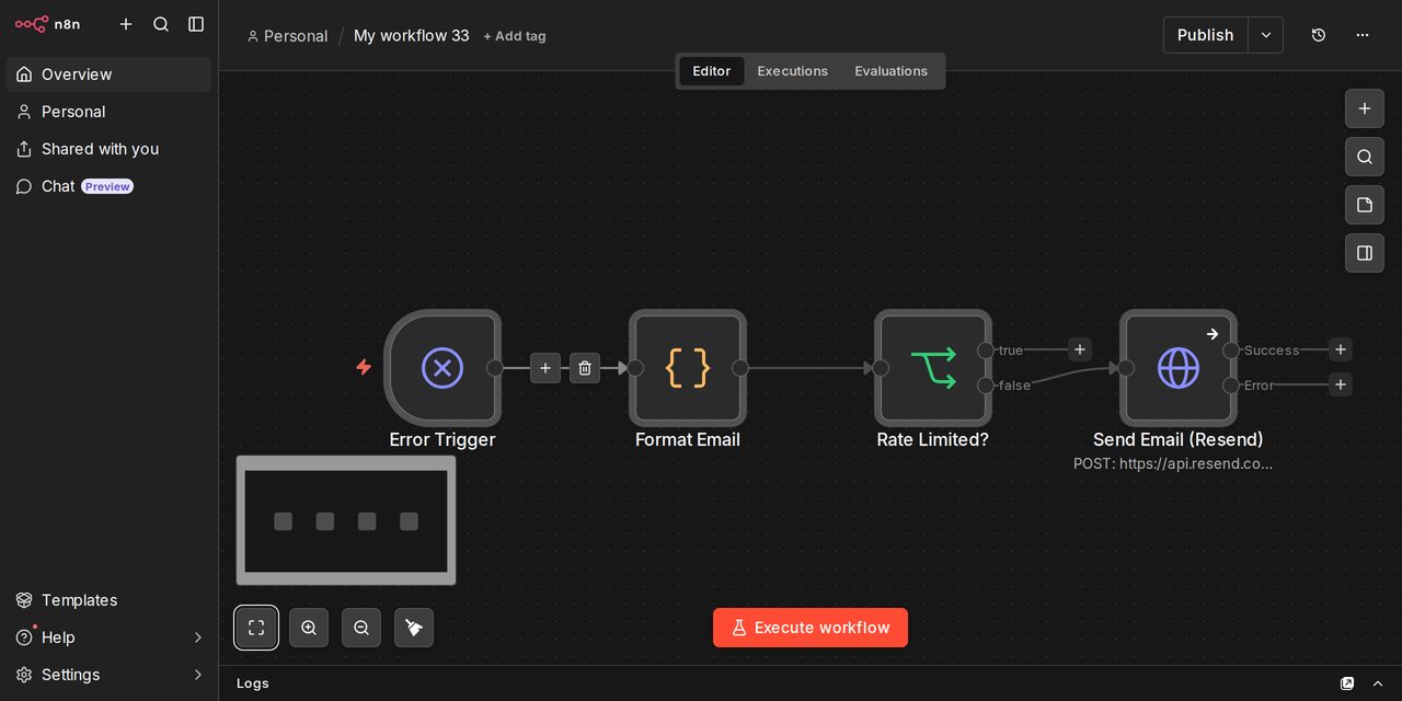 Workflow n8n monitorujący błędy w AdRiser