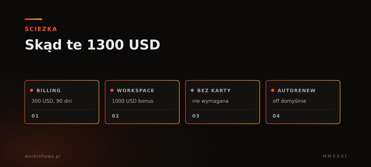 Ścieżka: Skąd te 1300 USD