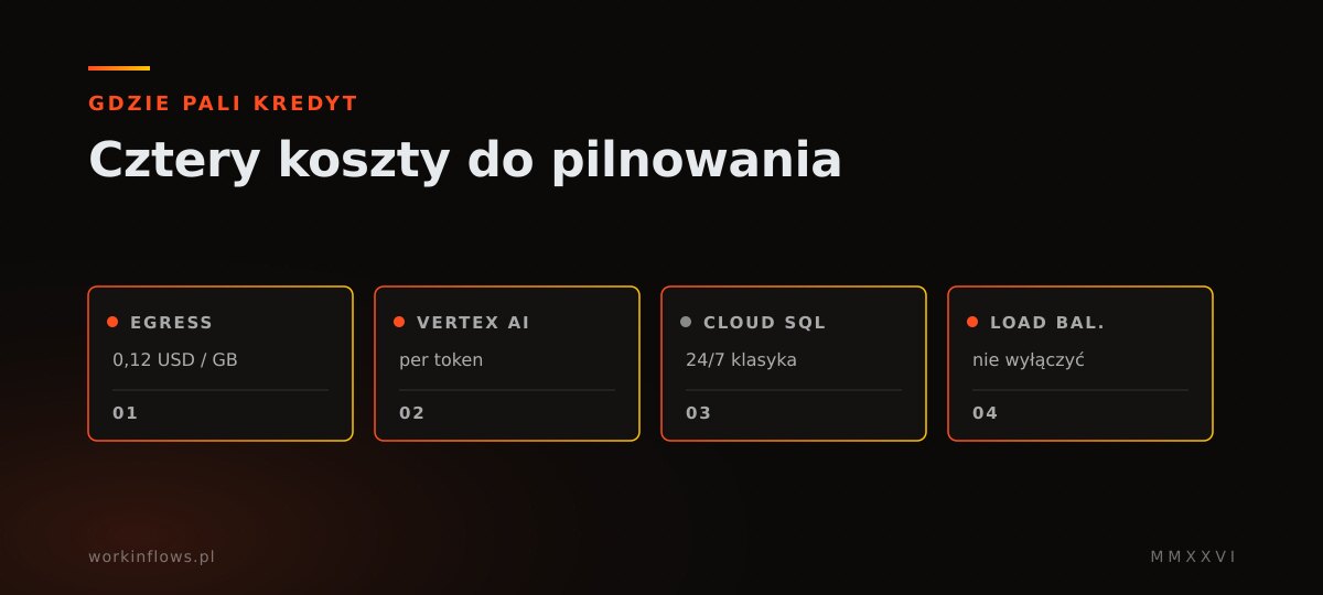 Gdzie Pali Kredyt: Cztery koszty do pilnowania