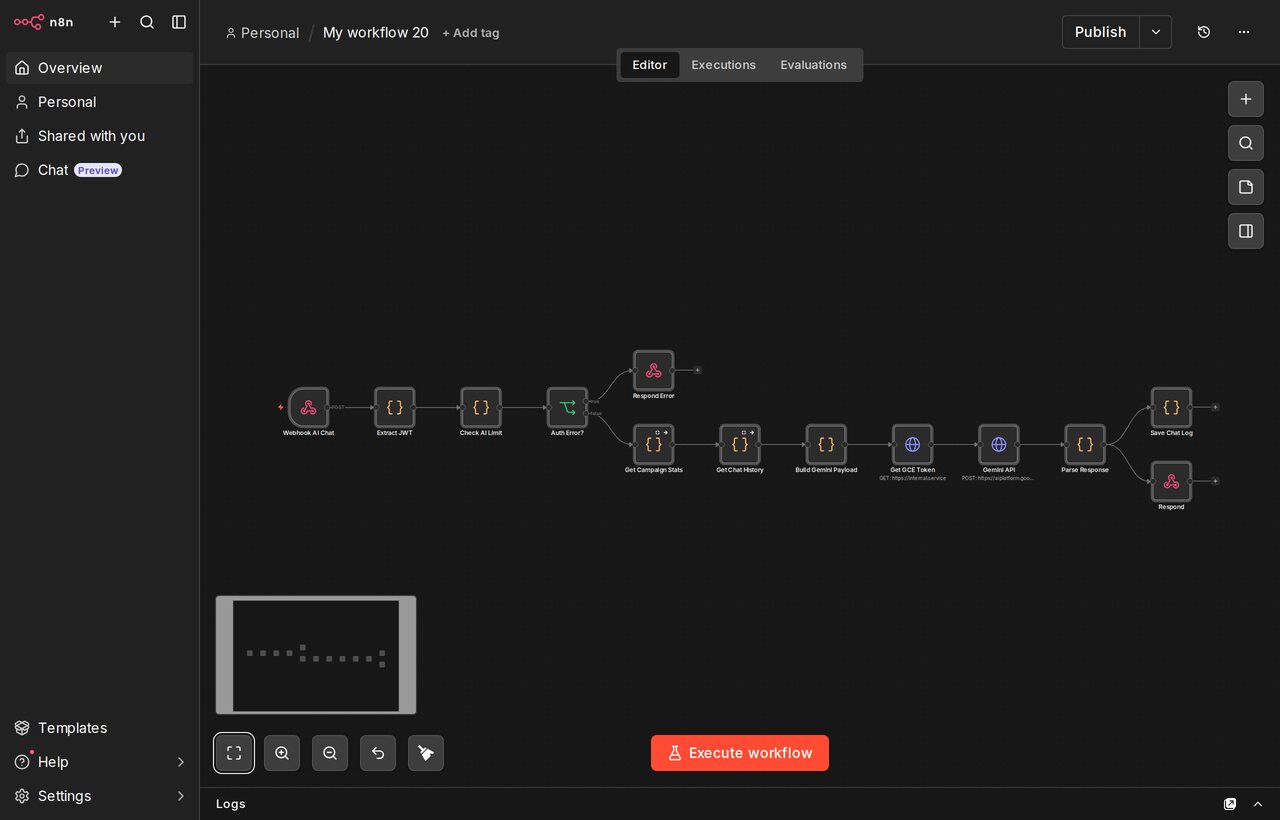 Workflow n8n czatu na Gemini Flash: JWT, historia, budowa payloadu, wywołanie modelu, zapis