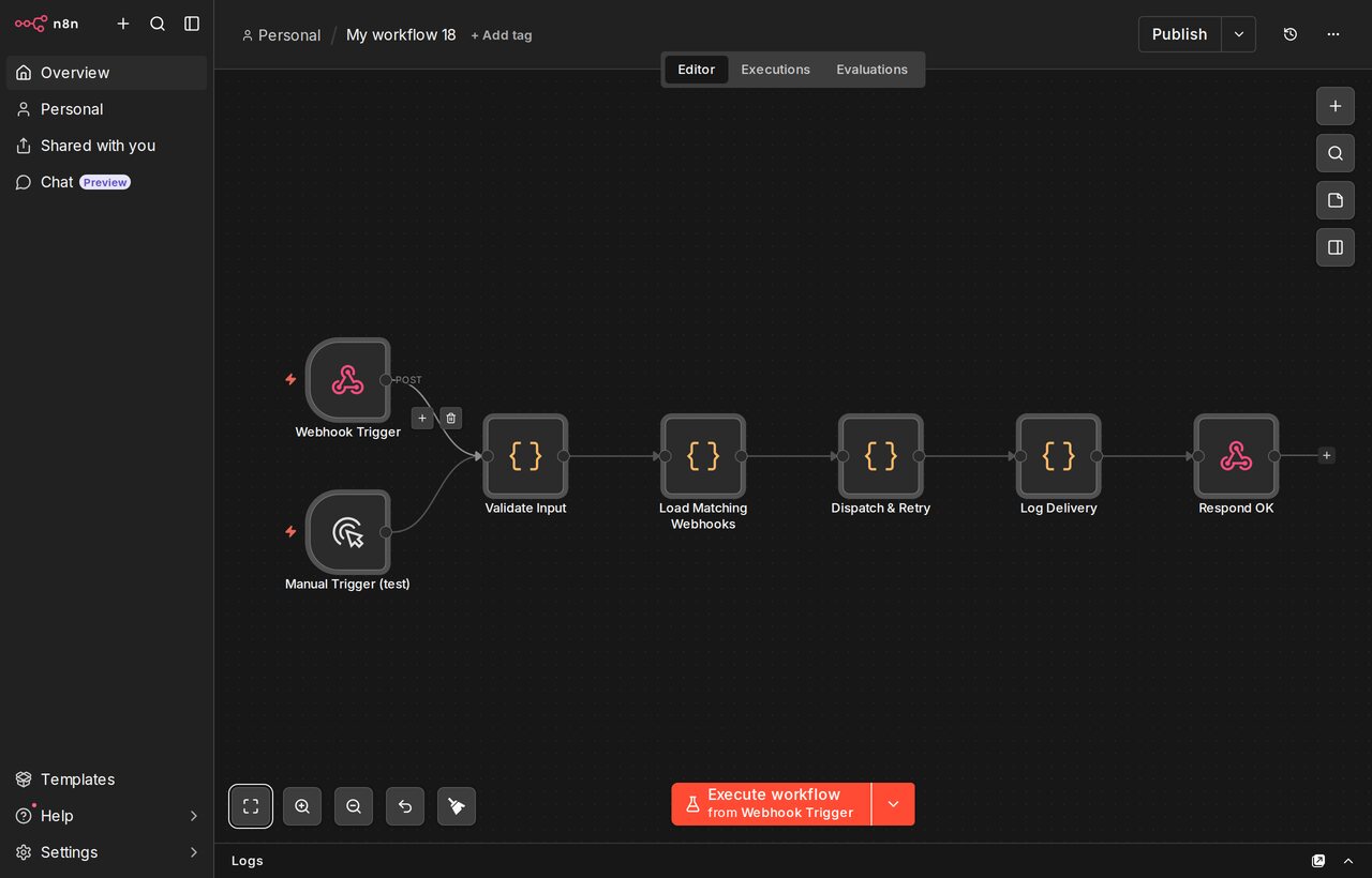 Workflow n8n rozdzielający webhooki na akcje, z deduplikacją po kluczu