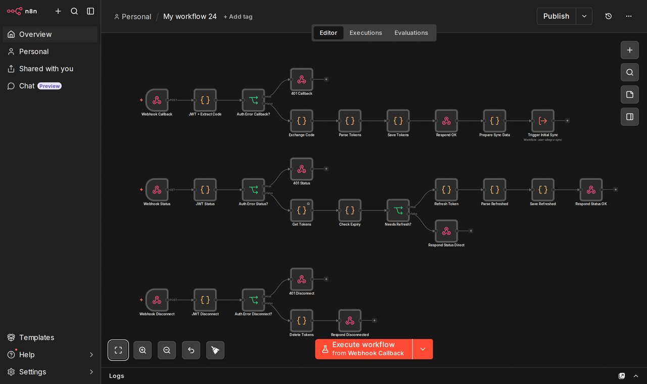 Workflow n8n pełnej autoryzacji OAuth2 dla Allegro