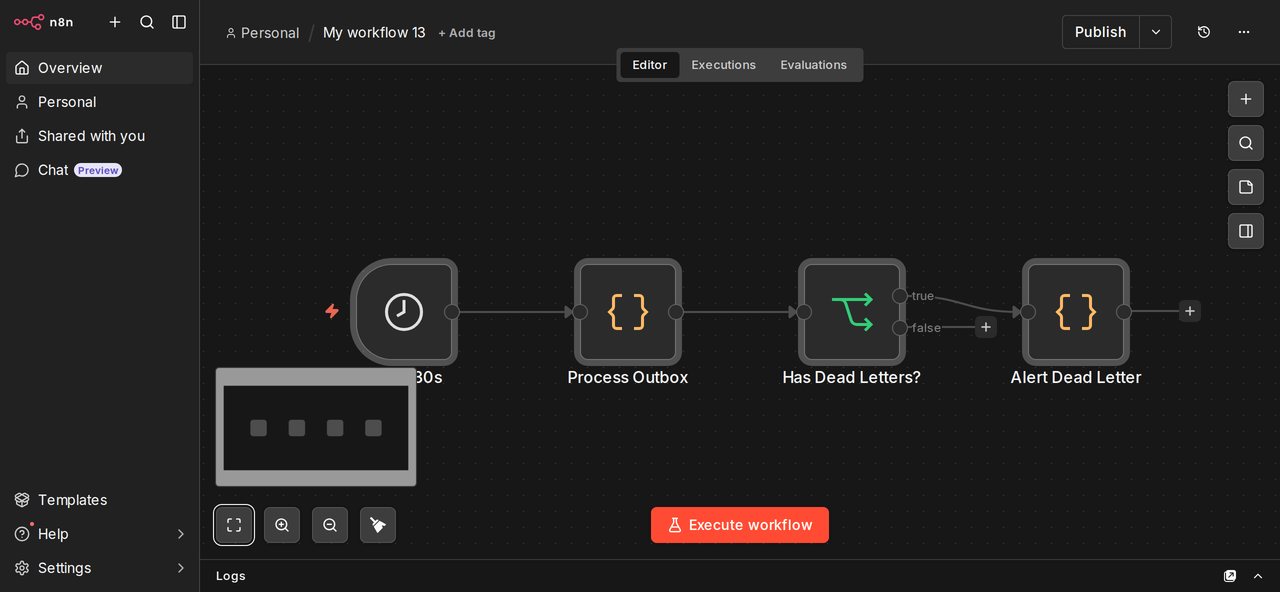 Workflow outbox w n8n: harmonogram Every 30s, węzeł Process Outbox, rozgałęzienie Has Dead Letters i alert dla martwych wiadomości